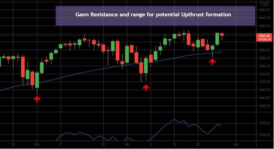 Suez canal blockage: What does it mean for SP500?