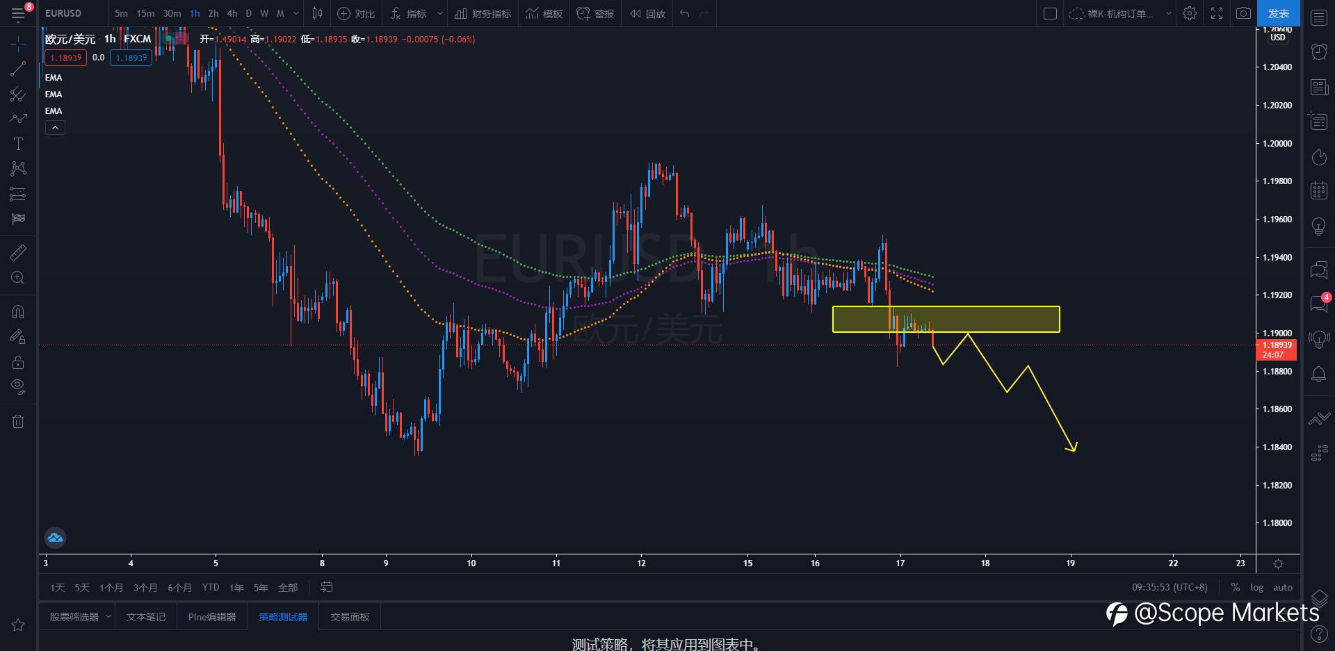 SCOPE MARKETS【策略研报】丨2021.03.17
