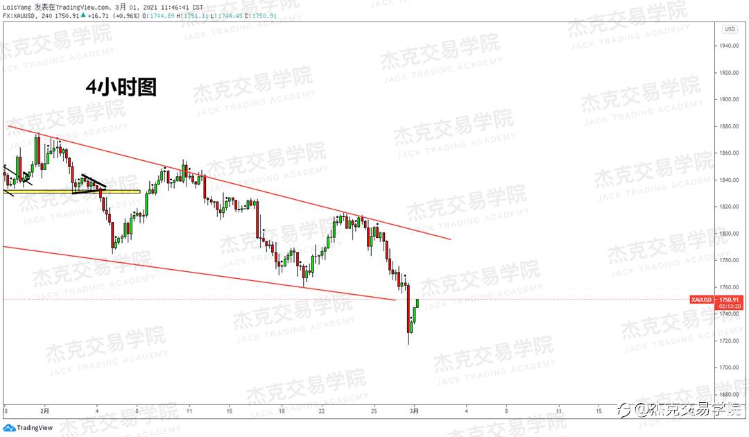 [3月1日策略]黄金/原油/英镑/欧元/美日/澳元/标普/BTC/ETH