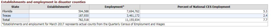 US Non-Farm Payroll, Prediksi dan Faktor Yang Mempengaruhinya