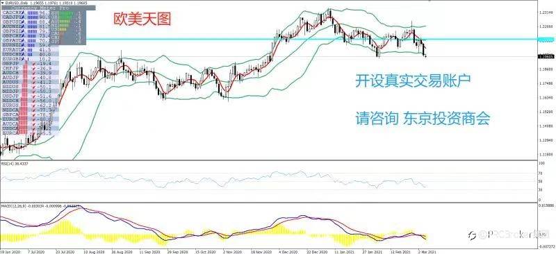 PRCBroker：2021年03月05日 今日汇评
