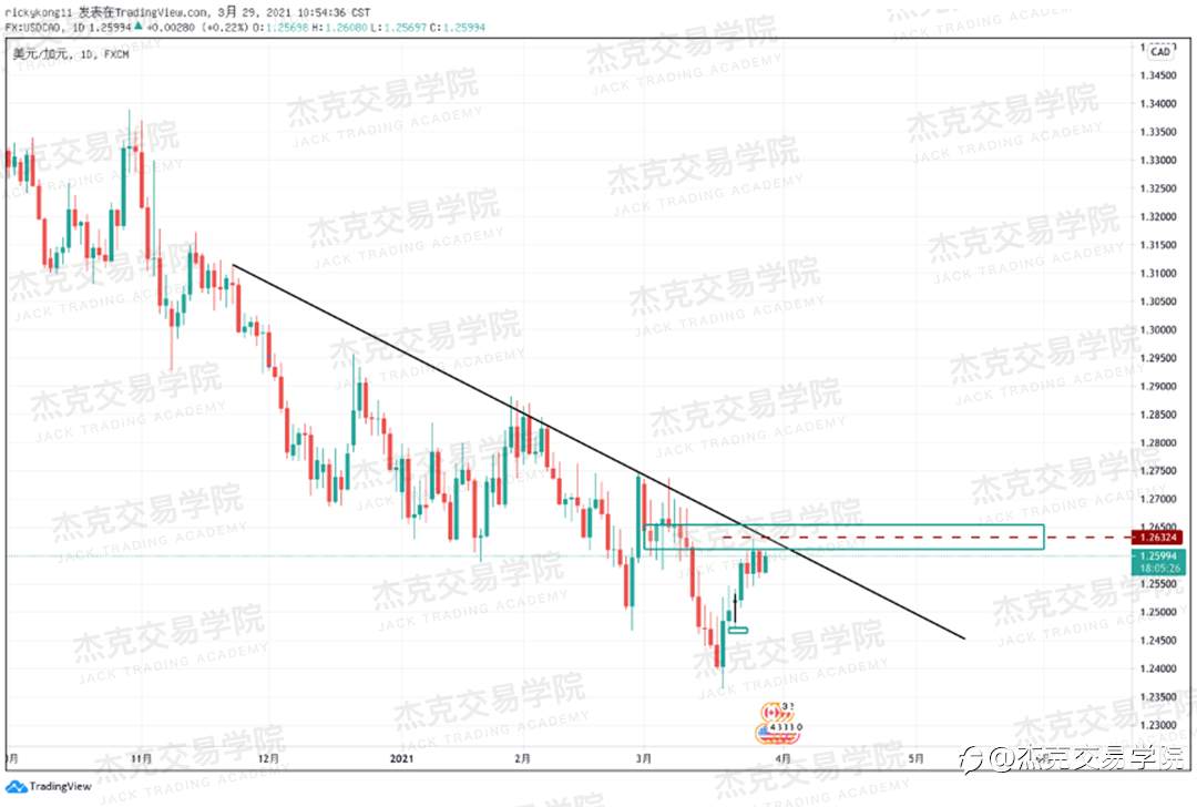 [3月29日策略]黄金/原油/英镑/欧元/美日/澳元/标普/BTC/ETH