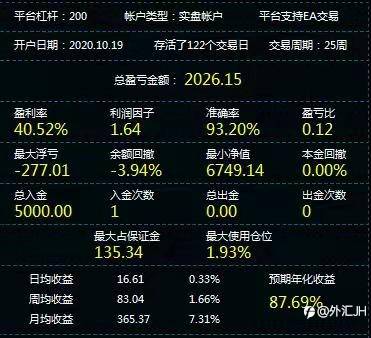 交易之路，爬山涉水，交易的是寂寞，交易是信仰