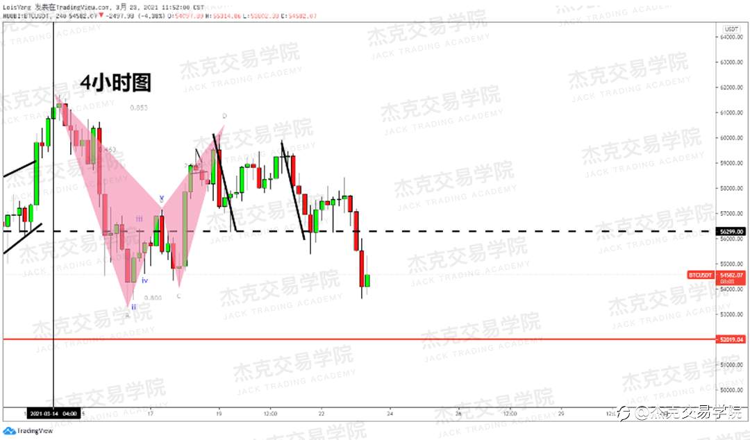 [3月23日策略]黄金/原油/英镑/欧元/美日/澳元/标普/BTC/ETH