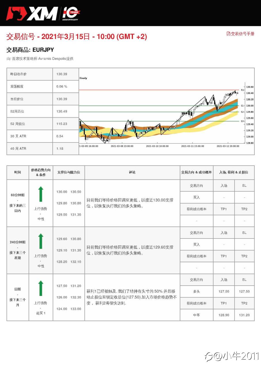 3/15交易信号-EURJPY