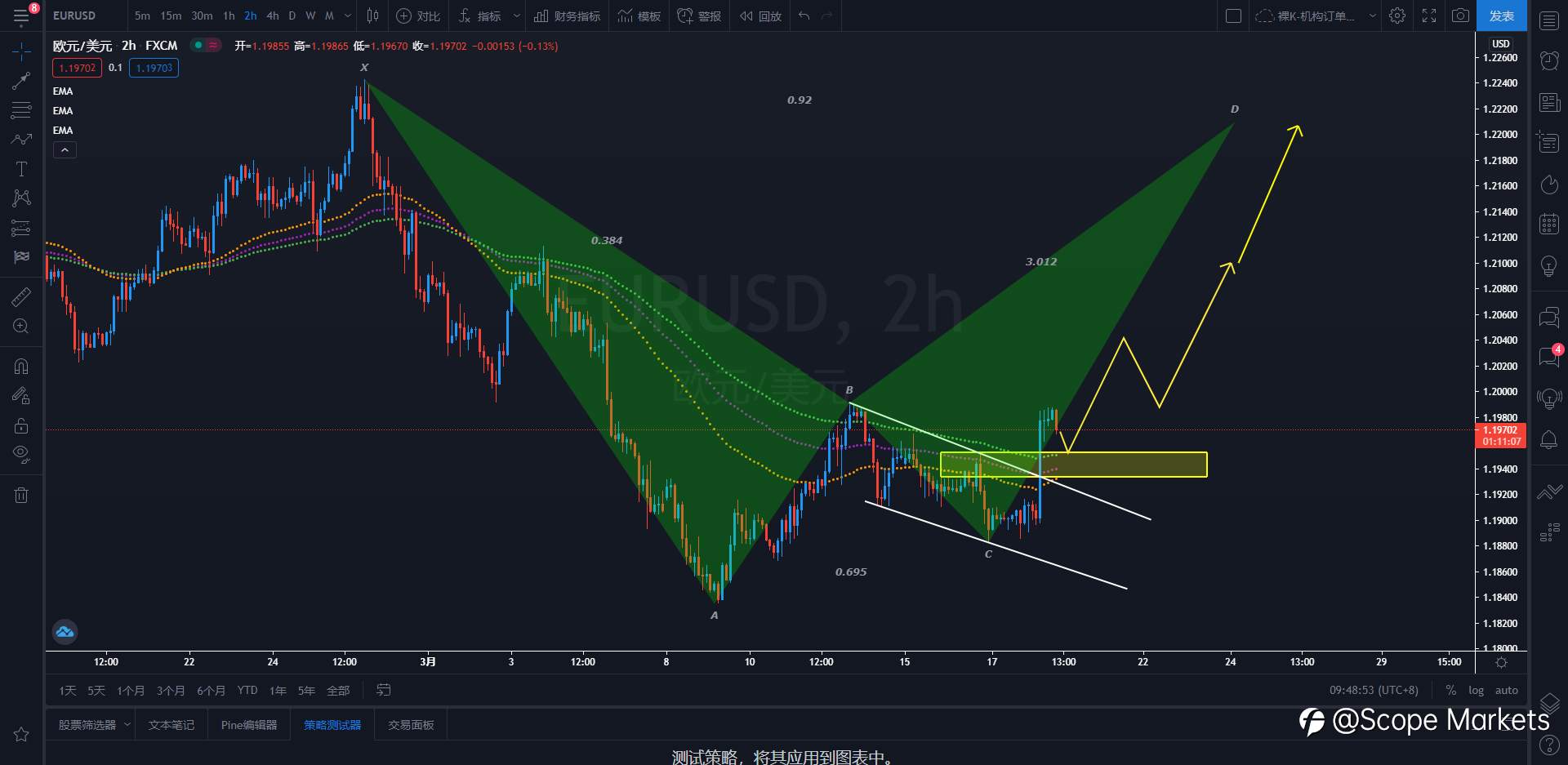 SCOPE MARKETS【策略研报】丨2021.03.18