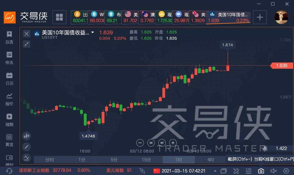 比特币怒破61000美元，背后隐藏四大暗涌