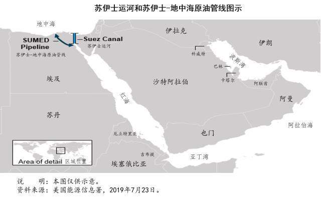 苏伊士运河船搁浅，油价有何影响