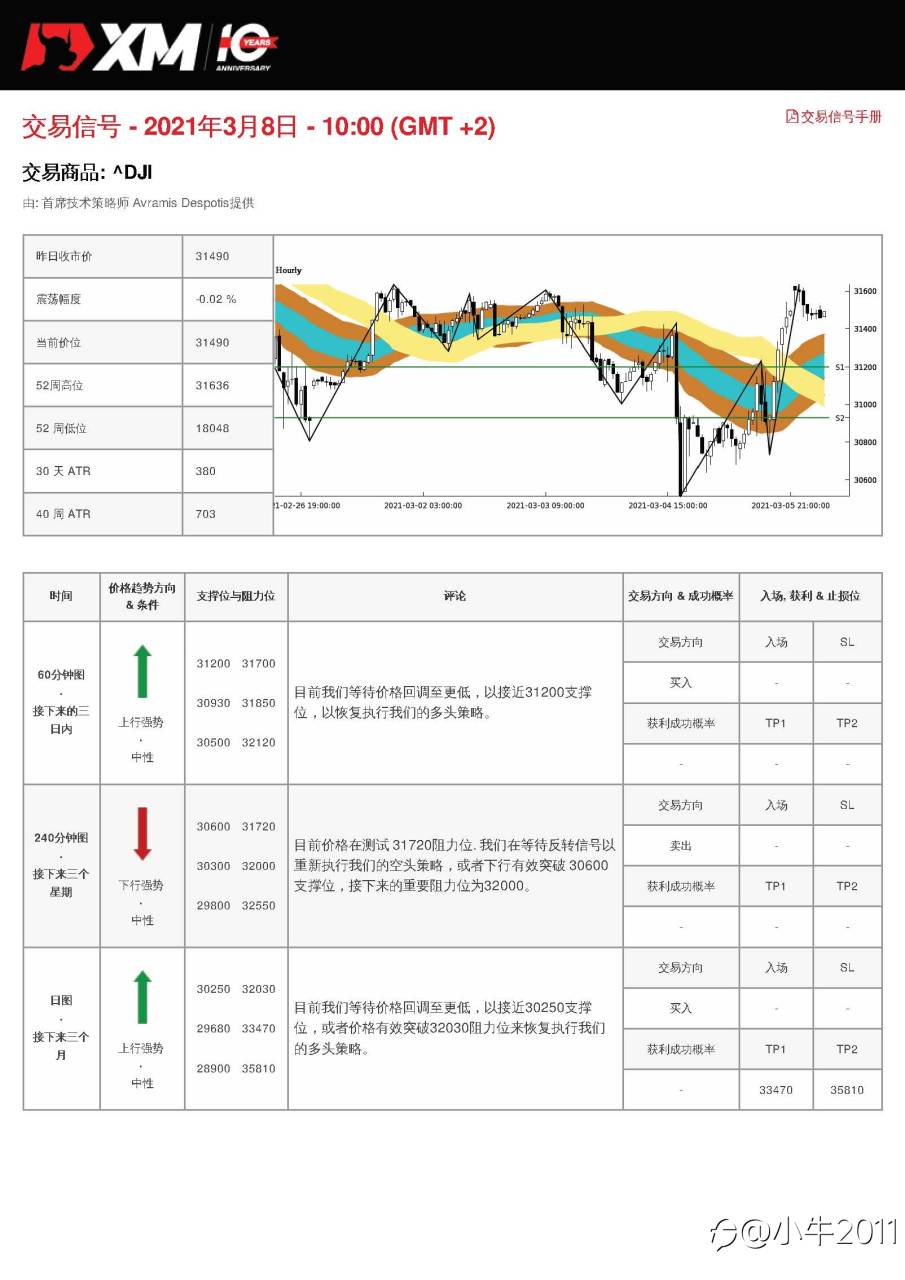 3/8交易信号-US30