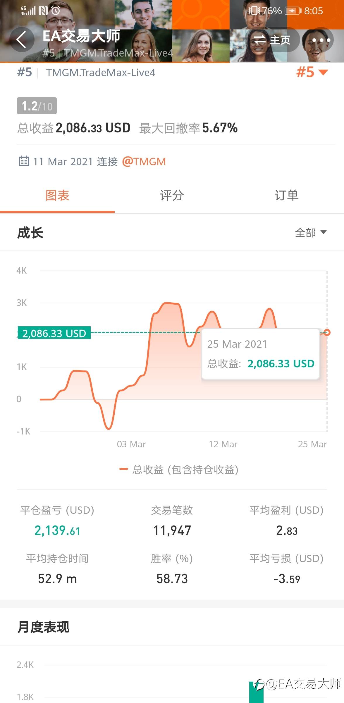 feed image