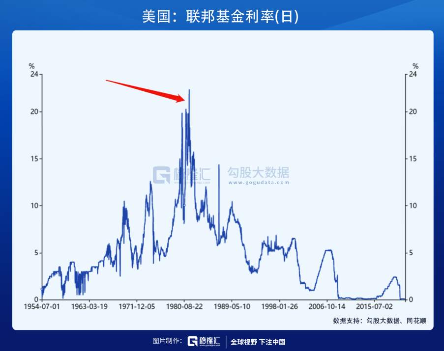 通缩，滞胀与掠夺