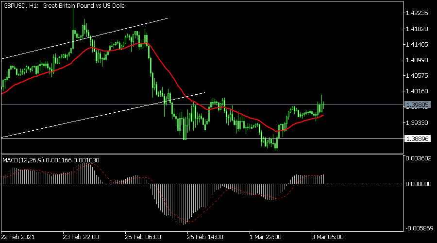 Oil price rises ahead of OPEC+ meeting outcom