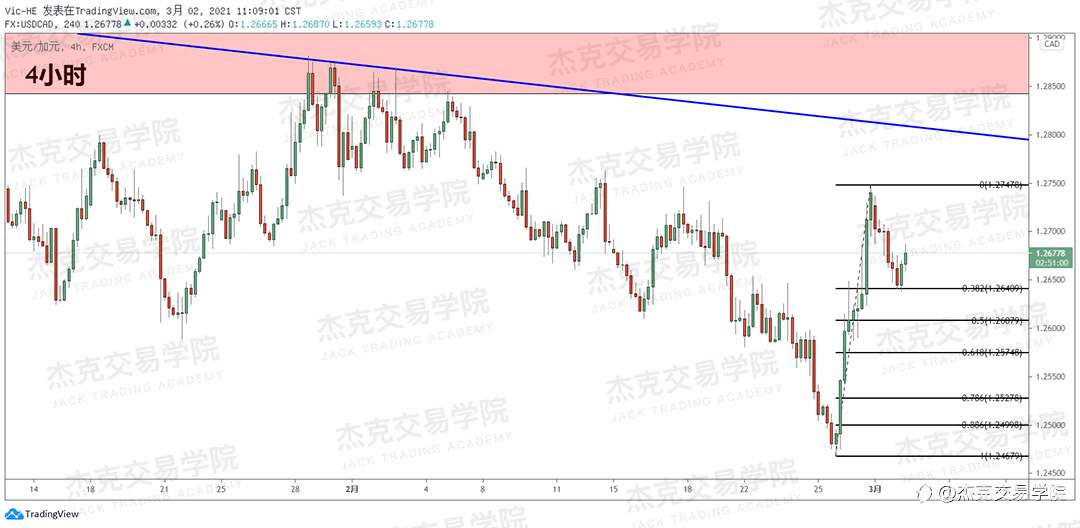 [3月2日策略]黄金/原油/英镑/欧元/美日/澳元/标普/BTC/ETH