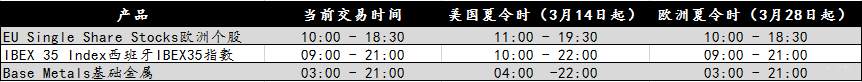 【CXM通知】关于美国、欧洲即将进入夏令时的通知