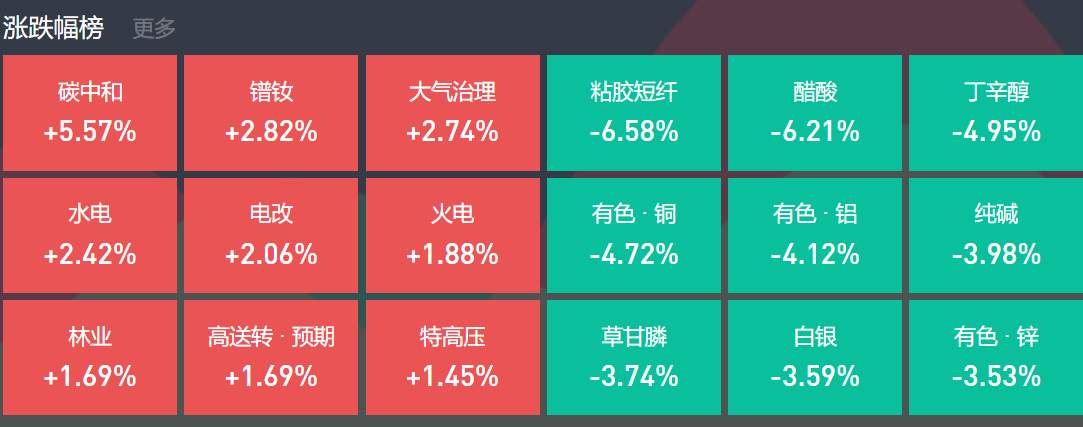 A股、港股、美股集体跳水！