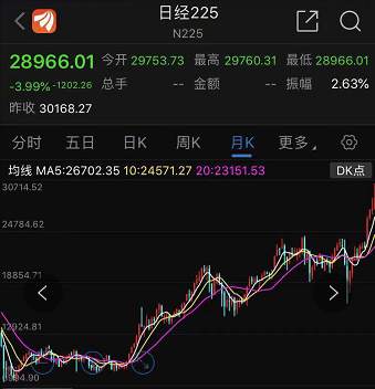 2021，万物暴跌？