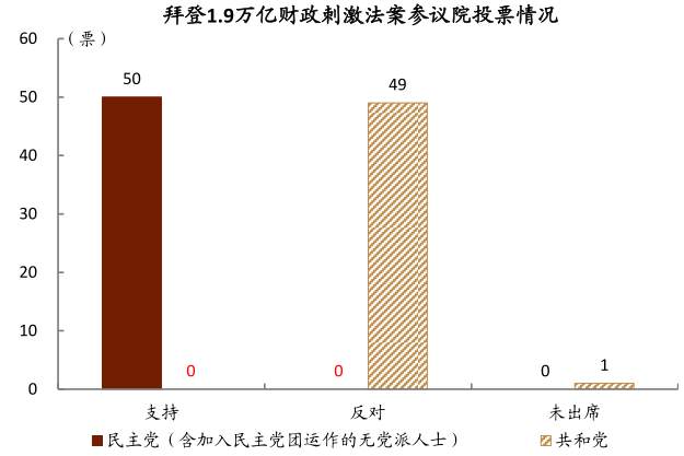 拜登基建大礼包：变着法子闯关