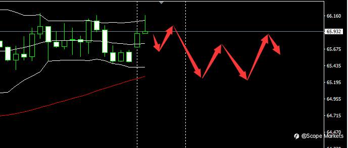 SCOPE MARKETS【市场早评】丨2021.03.15