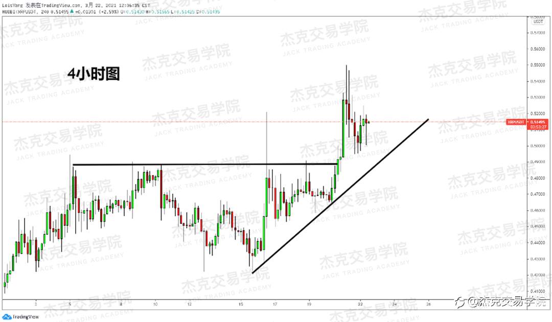 [3月22日策略]黄金/原油/英镑/欧元/美日/澳元/标普/BTC/ETH