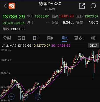 2021，万物暴跌？