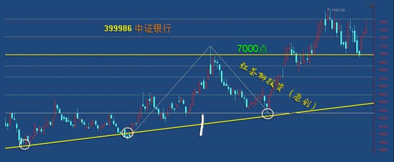 板块风云：市场何时反弹，可关注这一风向标