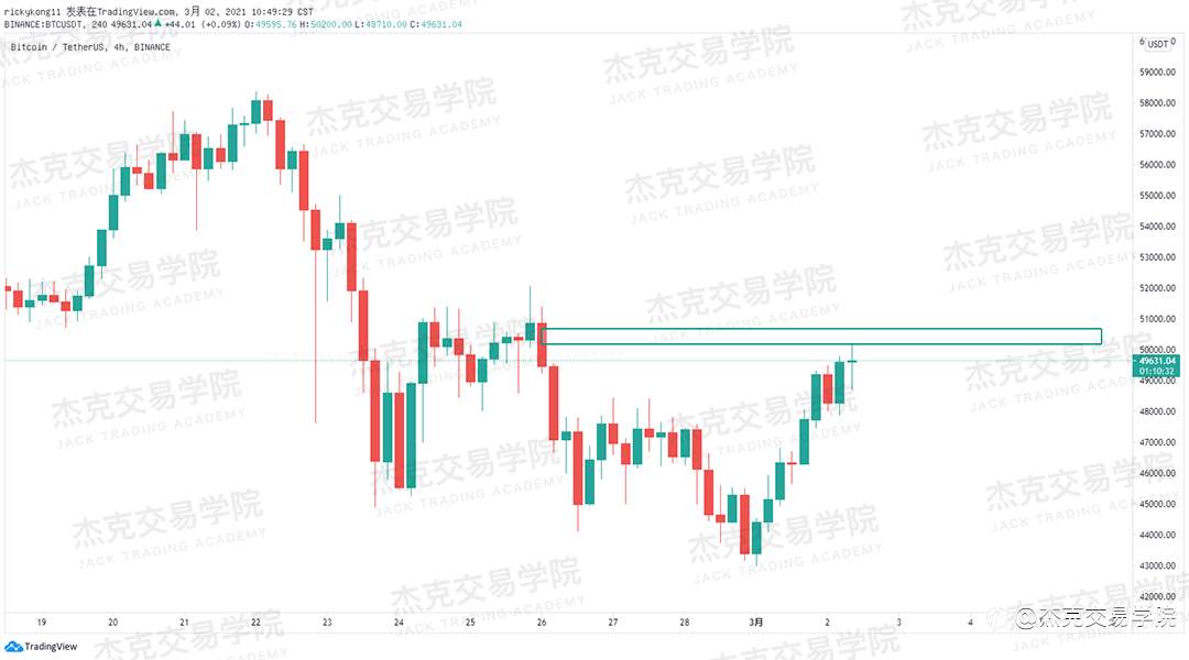 [3月2日策略]黄金/原油/英镑/欧元/美日/澳元/标普/BTC/ETH
