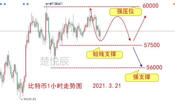 楚悦辰：3.21全球经济继续保持宽松政策，比特币还能牛多久？