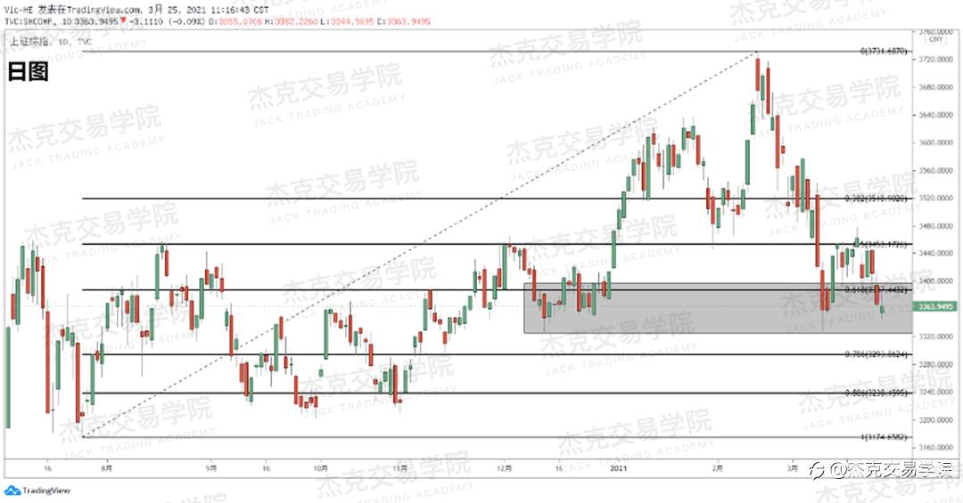 [3月25日策略]黄金/原油/英镑/欧元/美日/澳元/标普/BTC/ETH