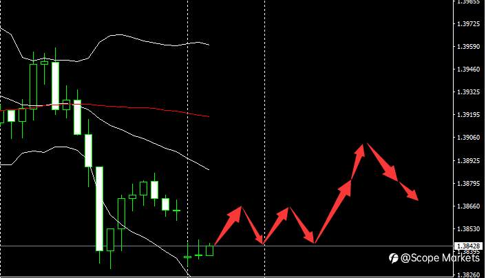 SCOPE MARKETS【市场早评】丨2021.03.22