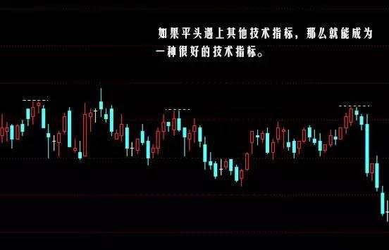 【交易技术】几个重要的K线形态