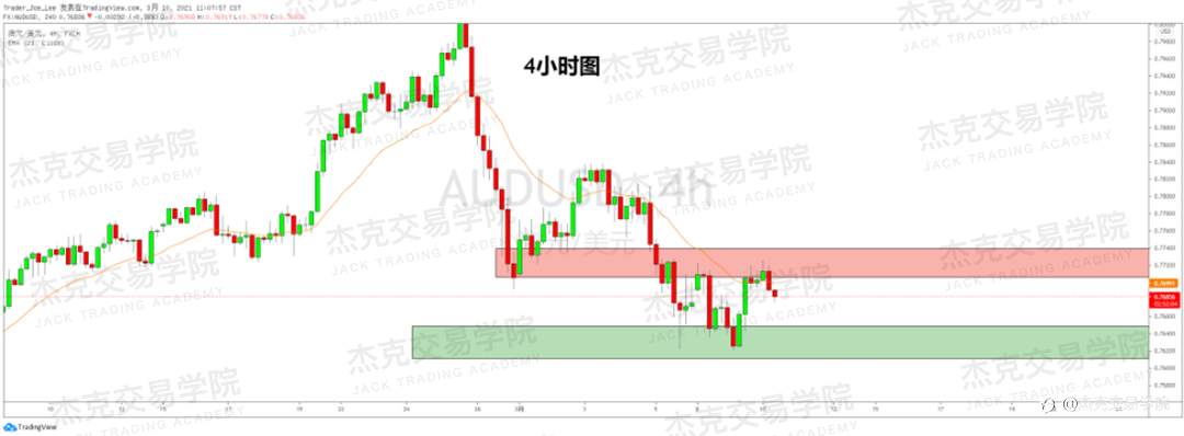 [3月10日策略]黄金/原油/英镑/欧元/美日/澳元/标普/BTC/ETH