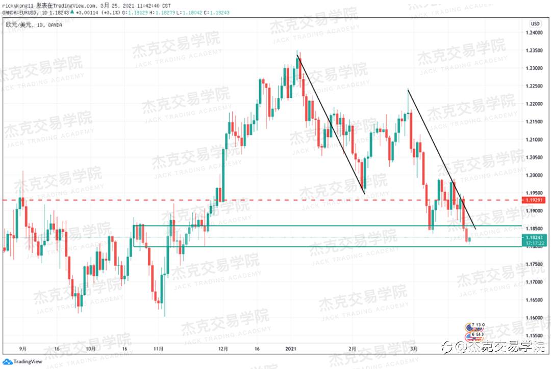 [3月25日策略]黄金/原油/英镑/欧元/美日/澳元/标普/BTC/ETH