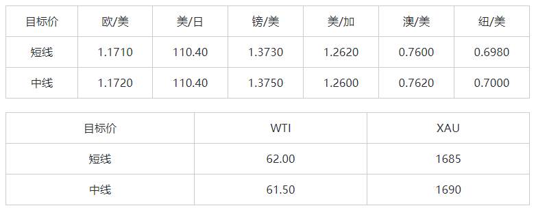 MEXGroup：大通金融晚报|美债收益率大涨提振美元，但非美货币下行空间或将已经不大