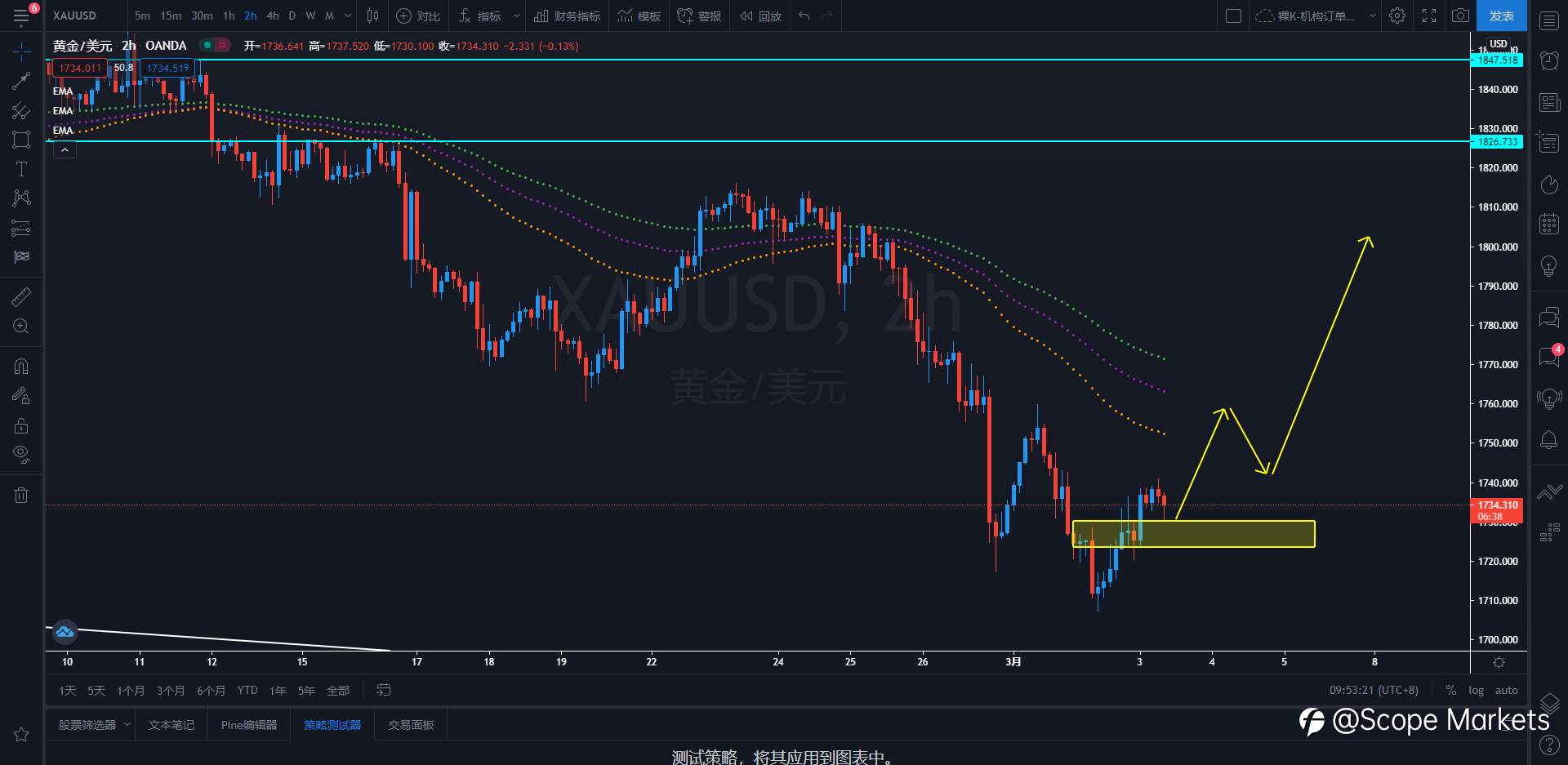 SCOPE MARKETS【策略研报】丨2021.03.03