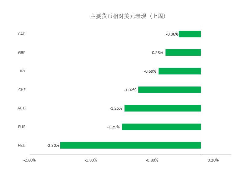 MEXGroup：每周策略 |大通金融前瞻资讯 触手可及2021-03-29