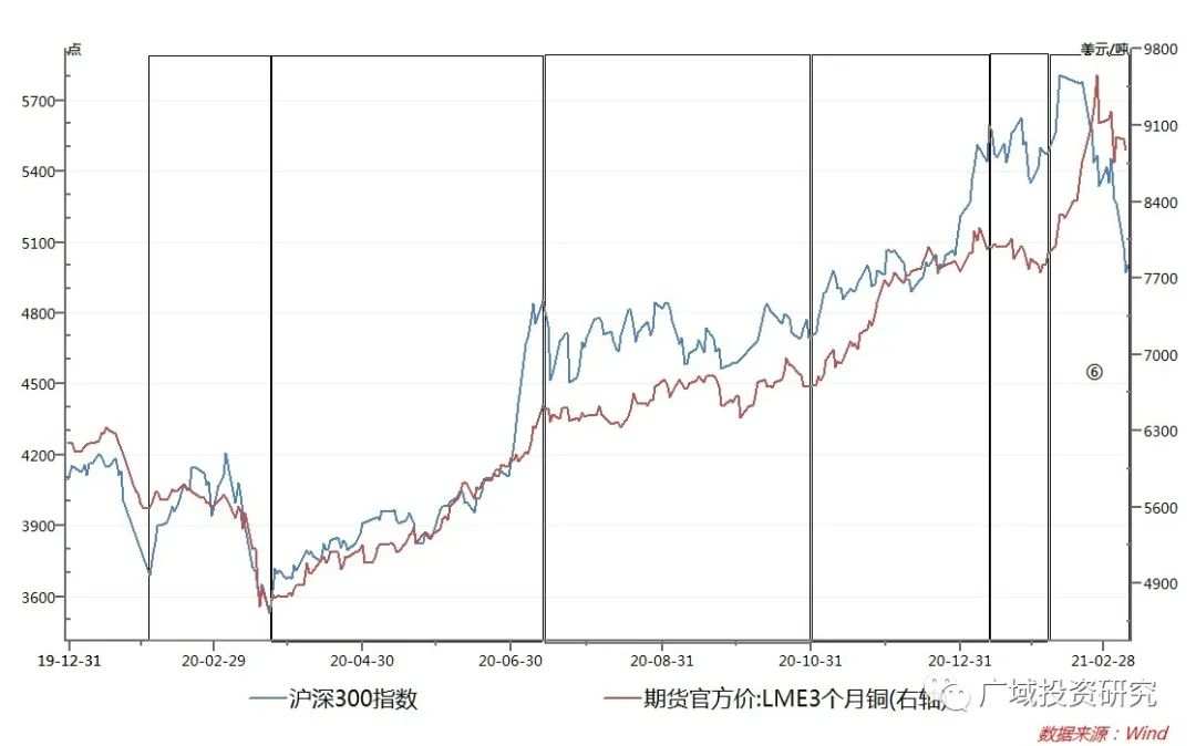不做通胀里的糊涂虫！细讲本次通胀