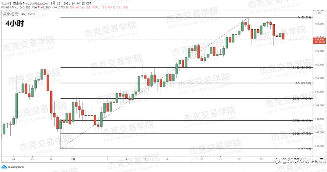 [3月16日策略]黄金/原油/英镑/欧元/美日/澳元/标普/BTC/ETH
