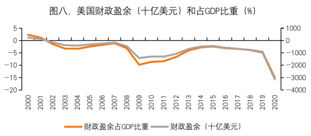 清华金融大佬：警惕美国经济2021，应对“拜登过热”！