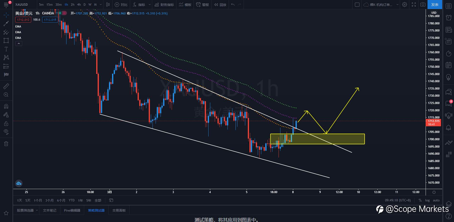 SCOPE MARKETS【策略研报】丨2021.03.08