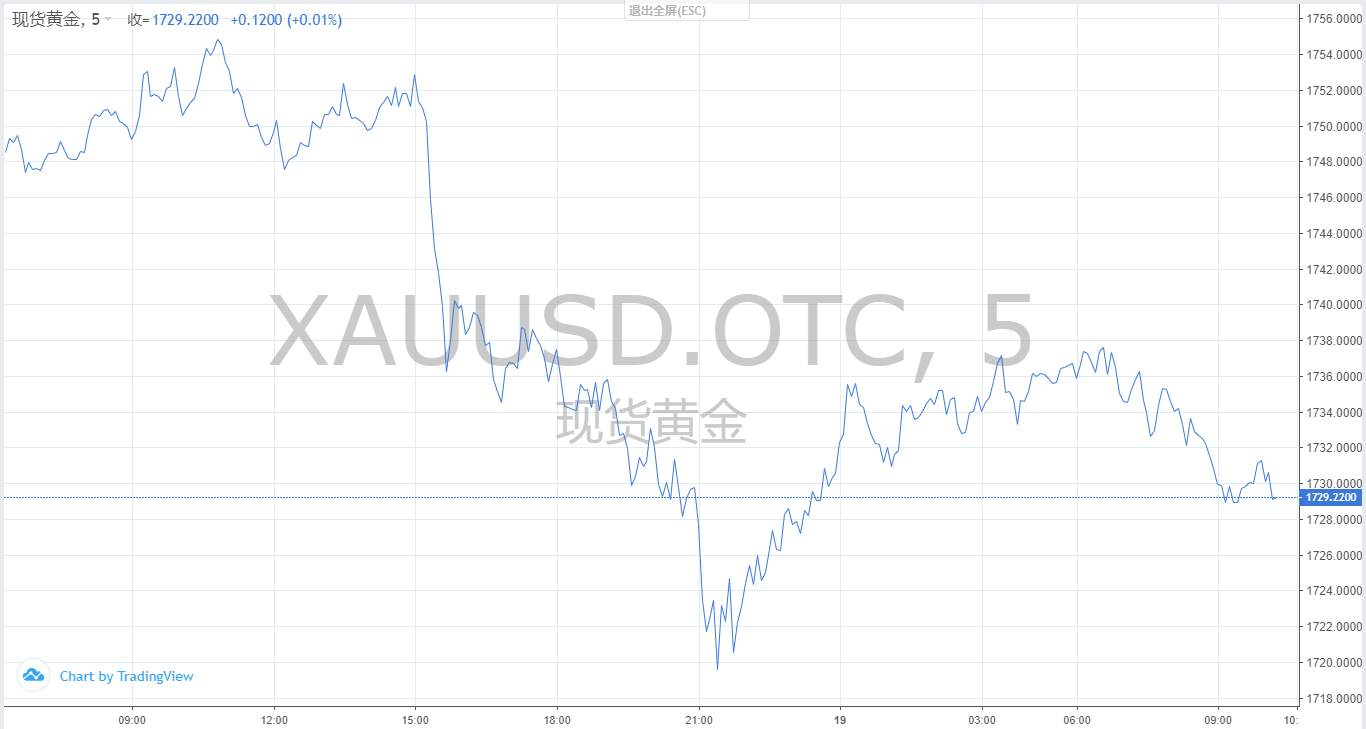 【黄金篇】：慢涨急跌之后大涨大跌，黄金要干什么？