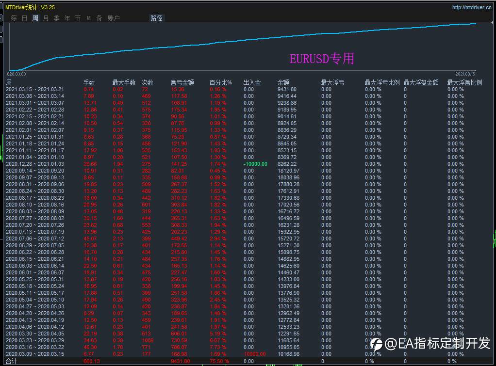 策略定制。