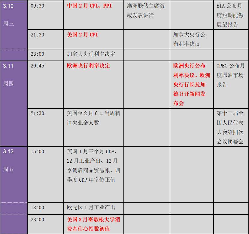 拜登1.9万亿美元刺激方案又有重磅消息！一切皆因债市暴动：下周金融市场重要指标和风险事件提醒（表）