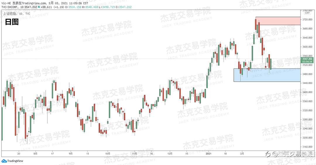 [3月3日策略]黄金/原油/英镑/欧元/美日/澳元/标普/BTC/ETH