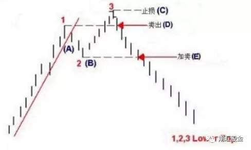 12年0亏损？！华尔街终结者的盈利秘籍到底是啥？