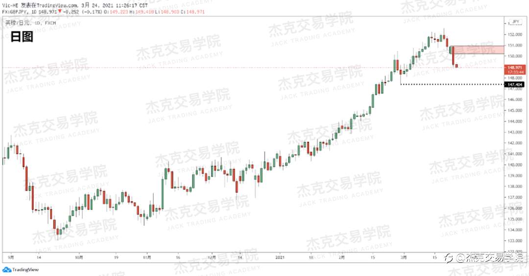 [3月24日策略]黄金/原油/英镑/欧元/美日/澳元/标普/BTC/ETH