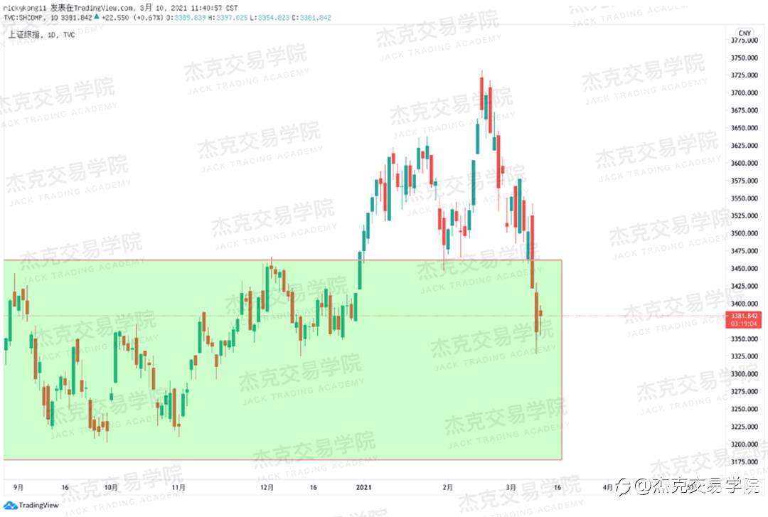 [3月10日策略]黄金/原油/英镑/欧元/美日/澳元/标普/BTC/ETH