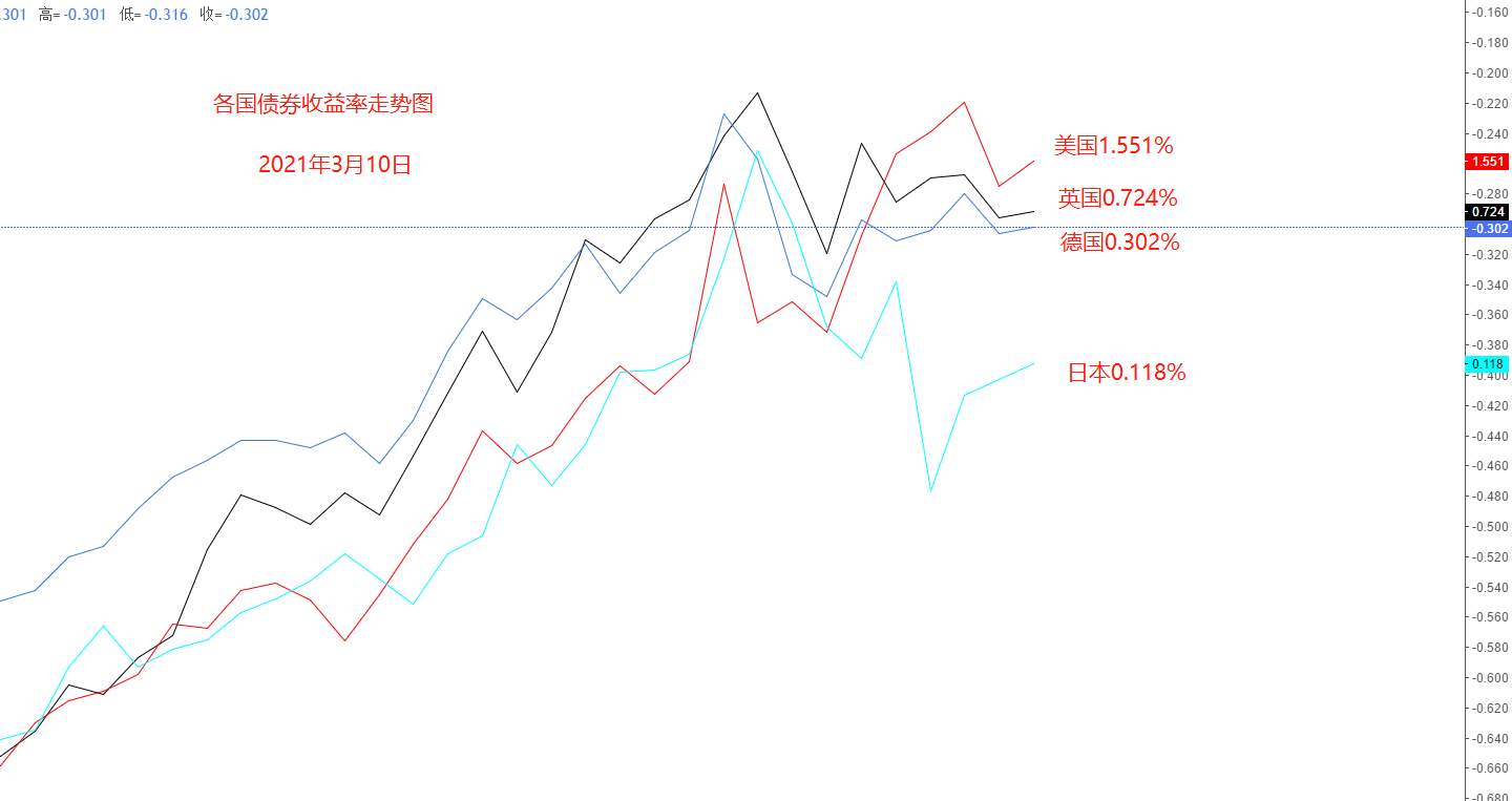 ATFX汇评：本轮美元升值行情，USDJPY涨幅最大