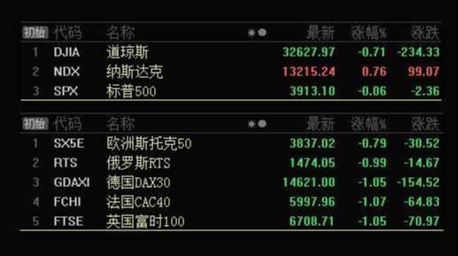 板块风云：这类板块一旦探底回升，蓝筹股将会再迎反弹