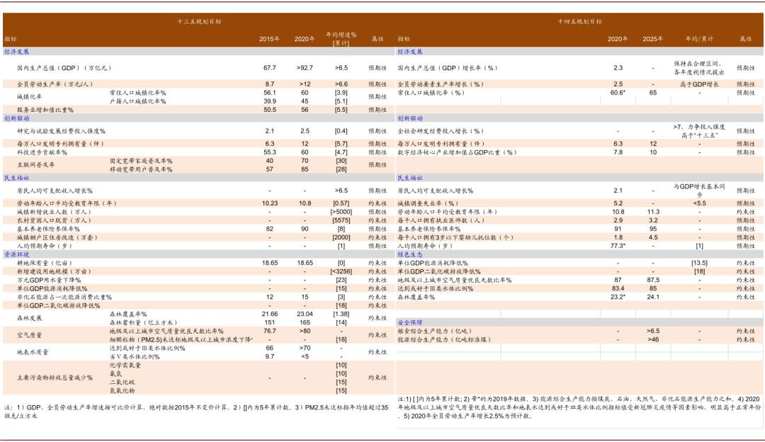 未来五年，十大趋势