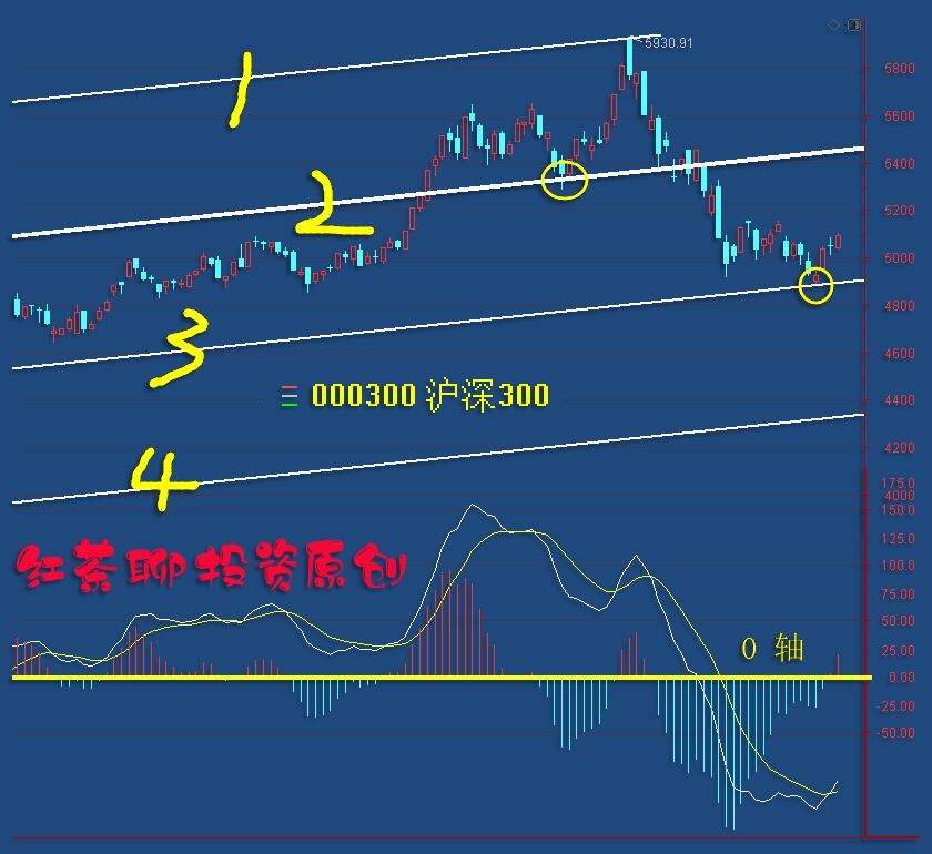 3.30收评：三大理由看反弹，若遇调整可低吸